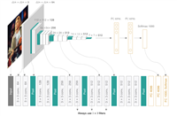 CNN经典网络模型(三):VGGNet简介及代码实现(PyTorch超详细注释版)