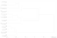 【数据分析】以散点图呈现人群聚类—思路及代码实现(附python代码)