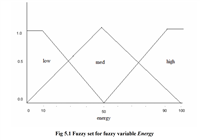 【LEACH低能耗自适应聚类层次】采用模糊逻辑LEACH协议研究（Matlab代码实现）