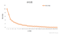 聚类分析——SPSS实例分析