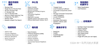 Cypher高级查询--典型算法--利用Graph Data Science(GDS)的算法实现数据分析与知识洞察