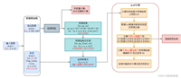 【目标检测】YOLOv5算法实现(六):评价指标及实现
