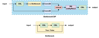 【目标检测】YOLOv5 网络结构,bottleneckCSP 与 C3 模块图解