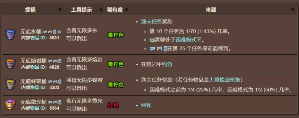 泰拉瑞亚无底水桶怎么合成?在哪里钓?