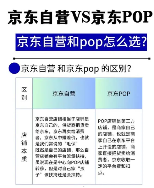 京东自营旗舰店和官方旗舰店的区别是什么?哪个更好?