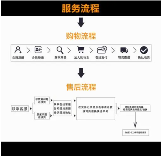 购买天猫店的平台有哪些?交易流程是什么?