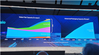 英特尔再次确认未来 Intel 10A 节点,Intel 14A 制程进展顺利