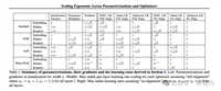 DeepMind 研究成本大起底,一篇 ICML 论文烧掉 1290 万美元