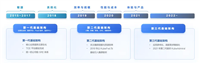字节跳动开源多云多集群管理引擎 KubeAdmiral v1.0.0 发布!