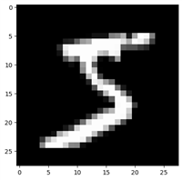 唐宇迪TensorFlow2.0入门到实战:神经网络分类任务MNIST手写数据集