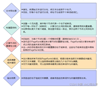 NLP自然语言处理——关键词提取之 TextRank 算法(五分钟带你深刻领悟TextRank算法的精髓)保姆级教程