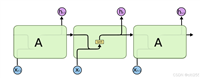 【Datawhale AI夏令营】NLP入门 学习笔记 TASK2:从baseline代码详解入门深度学习