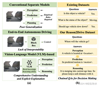 Reason2Drive: 自动驾驶面向基于链和可解释的推理