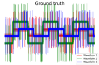 【机器学习-11】 | Scikit-Learn工具包进阶指南:Scikit-Learn工具包之不同度量的聚集聚类、归纳聚类、光学聚类算法的演示以及BIRCH和MiniBatchKMeans的比较分析