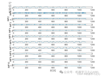高创新 | CEEMDAN-VMD-BiLSTM-Attention双重分解+双向长短期记忆神经网络+注意力机制多元时间序列预测