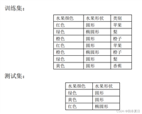 数据分析技术---MLP 和 BP 神经网络流程;K-means 算法流程