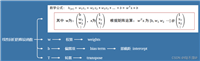 机器学习之线性回归算法(超详细)