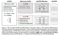深入解析xLSTM：LSTM架构的演进及PyTorch代码实现详解