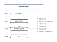 结构效度分析流程