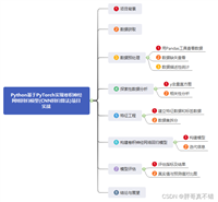 Python基于PyTorch实现卷积神经网络回归模型(CNN回归算法)项目实战