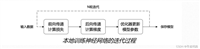 AI大模型探索之路-训练篇24:ChatGLM3微调实战-多卡方案微调步骤详解