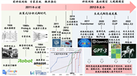 生成式人工智能(AIGC)之最全详解图解