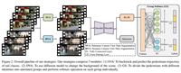 CVPR 2024 | 图像检测类(目标、deepfake、异常)!AIGC扩散模型diffusion解决detection任务...