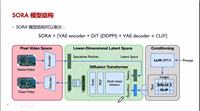 【文生视频】Diffusion Transformer:OpenAI Sora 原理、Stable Diffusion 3 同源技术