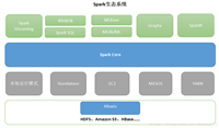 什么是Scala语言和spark?