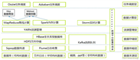 关于Hadoop生态圈相关组件的介绍