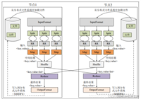 Hadoop简单应用程序实例