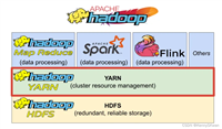 深入解析Apache Hadoop YARN:工作原理与核心组件