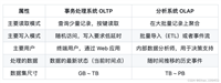 数据仓库是什么?什么是列式存储?
