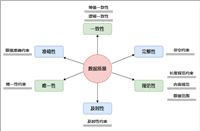 数据仓库之数据质量建设(深度好文)