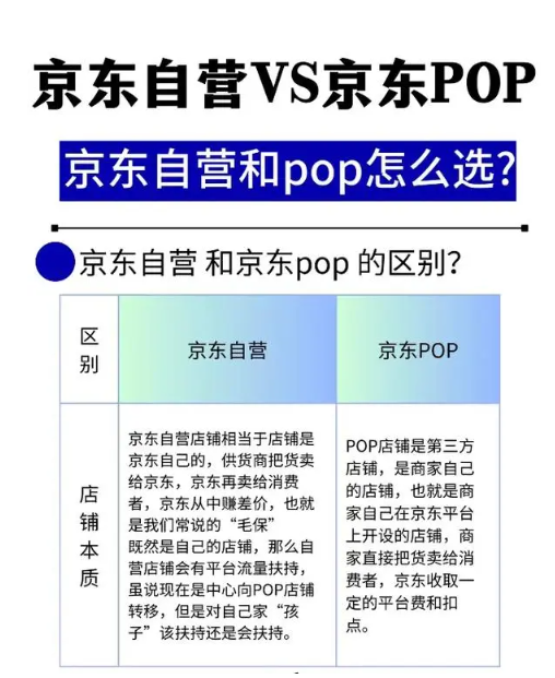 京东第三方卖家可信吗?和自营有什么区别?