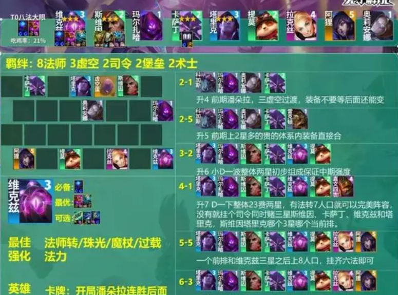 云顶之弈最新阵容详细教程是什么?攻略有哪些?