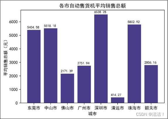 请添加图片描述