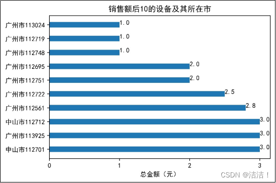 请添加图片描述