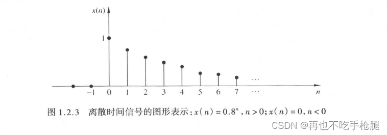 离散时间信号