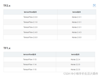 【踩坑】Jupyter调用TensorFlow 导致kernel restarting