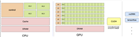 环境搭建-CentOS7下Nvidia Docker容器基于TensorFlow1.15测试GPU