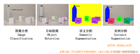 计算机视觉基础（11）——语义分割和实例分割