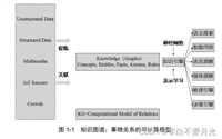 知识图谱——知识图谱的概述