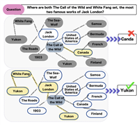 ODA：基于观察驱动的智能体，用于集成LLMs和知识图谱 ODA: Observation-Driven Agent for integrating LLMs and Knowledge Graphs