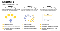 AI入门指南:什么是人工智能、机器学习、神经网络、深度学习?
