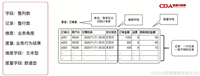 数据分析入门指南:表结构数据(三)
