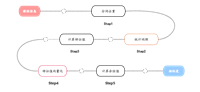 基于在线教学平台的数据挖掘与学习行为分析