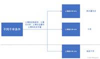 2023年美国大学生数学建模A题:受干旱影响的植物群落建模详解+模型代码(一)
