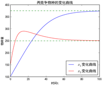 2023美国大学生数学建模竞赛A题详细公式和代码分享