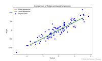 机器学习——线性回归之Ridge回归和Lasso回归